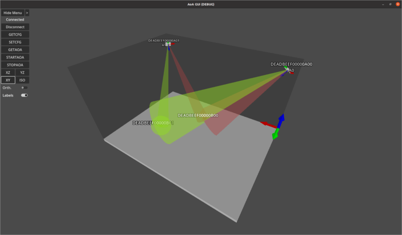 Fingerzeig Visualization